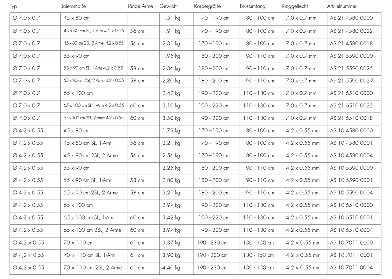 Boleros Tabelle de NEU