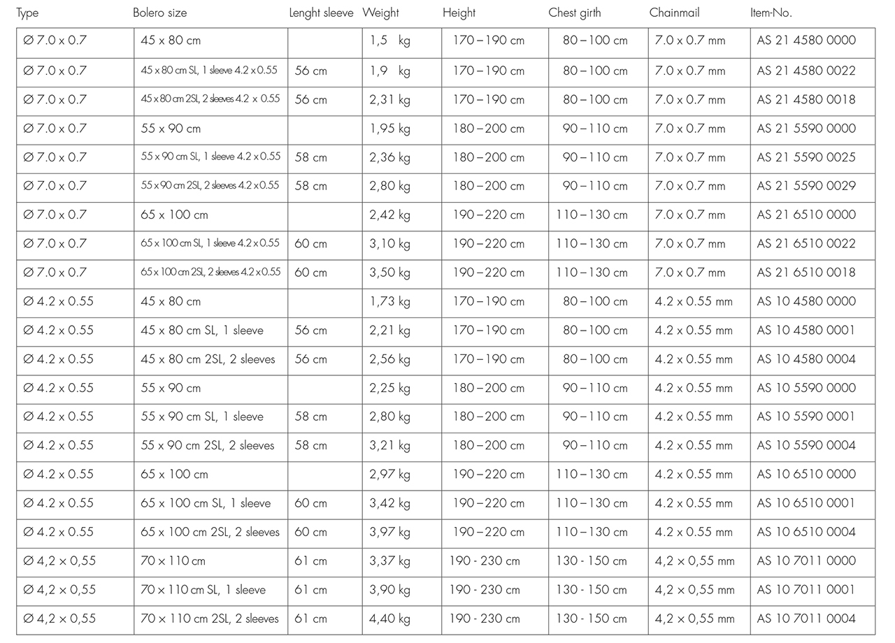 Boleros Tabelle en NEU