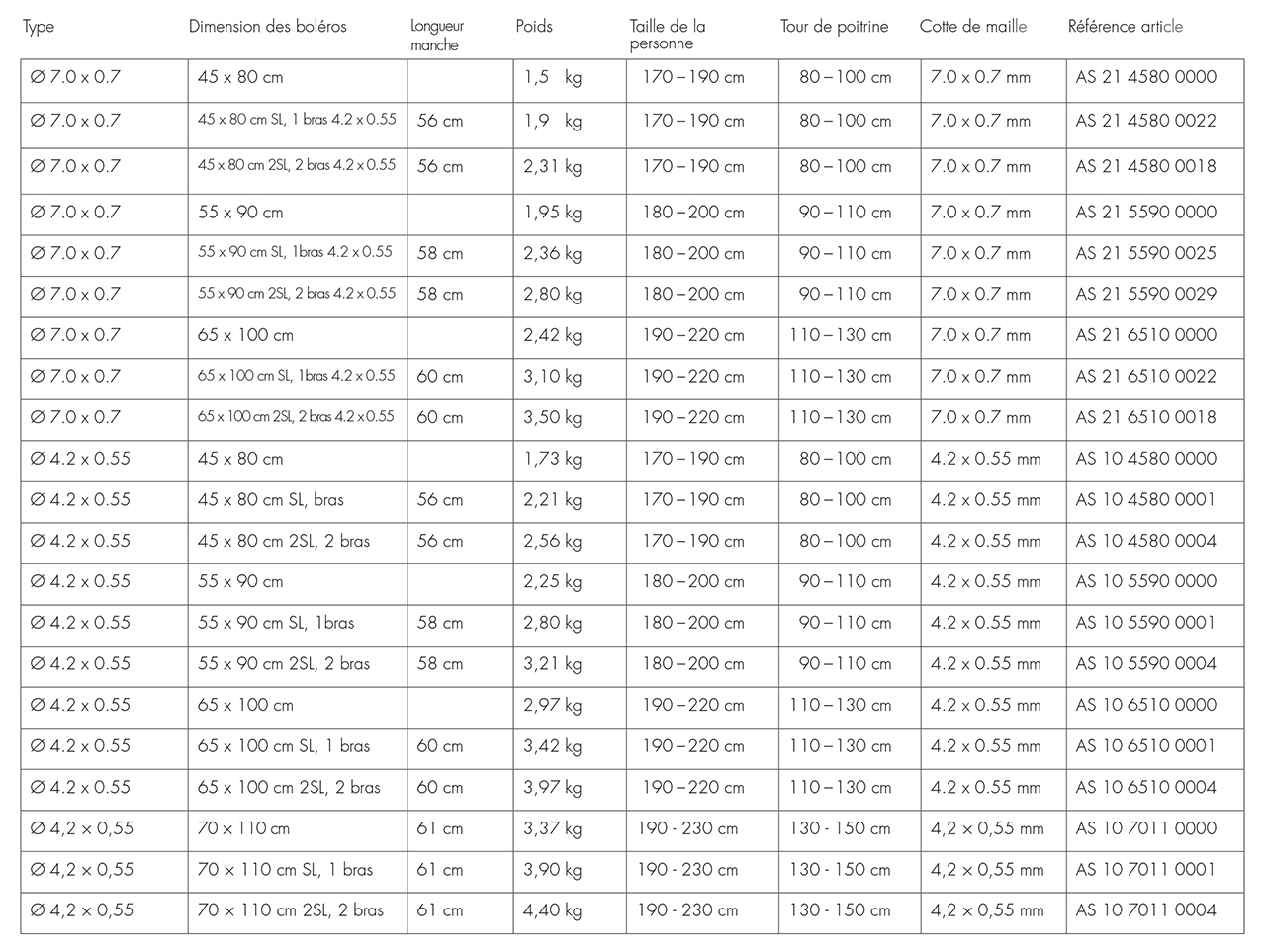 Boleros Tabelle fr NEU