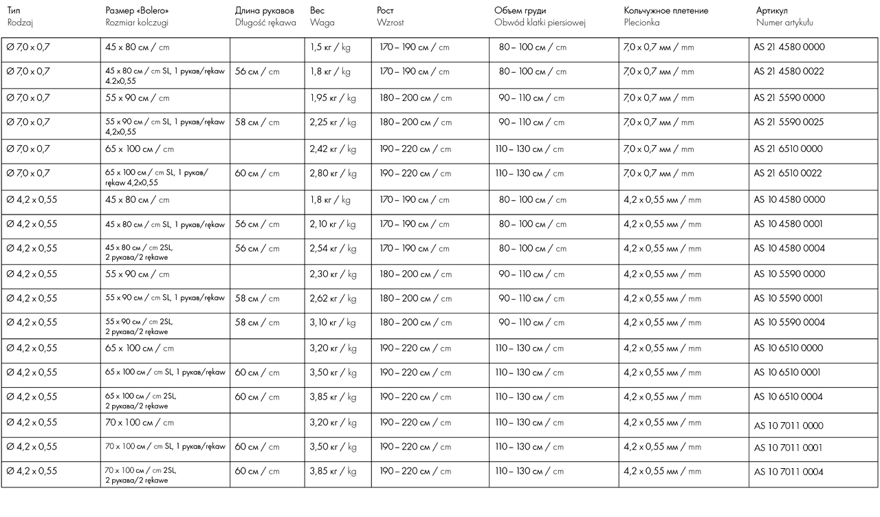 Boleros Tabelle ru pl