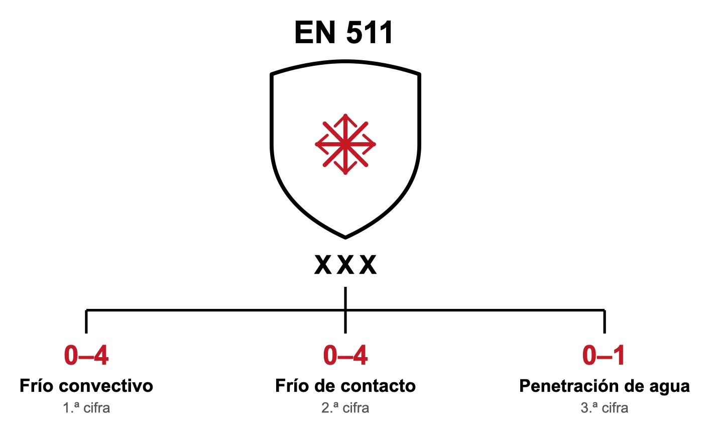 2026 09 09 en 511 handschuhe bedeutung grafik piktogramm ES 2026 09 09 en 511 handschuhe bedeutung grafik piktogramm ES