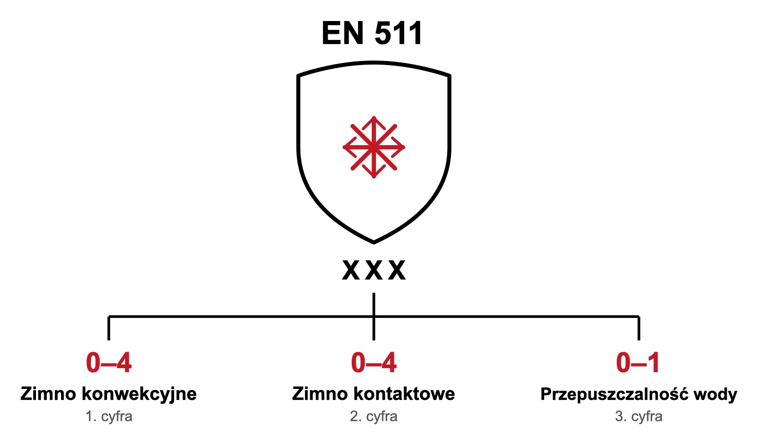 2026 09 09 en 511 handschuhe bedeutung grafik piktogramm PL
